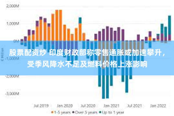 股票配资炒 印度财政部称零售通胀或加速攀升，受季风降水不足及燃料价格上涨影响